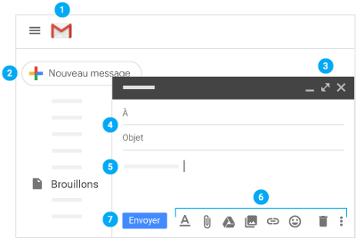 Plan des endroits où cliquer dans la boîte de réception et les e-mails pour réaliser les étapes 1 à 7 ci-dessus